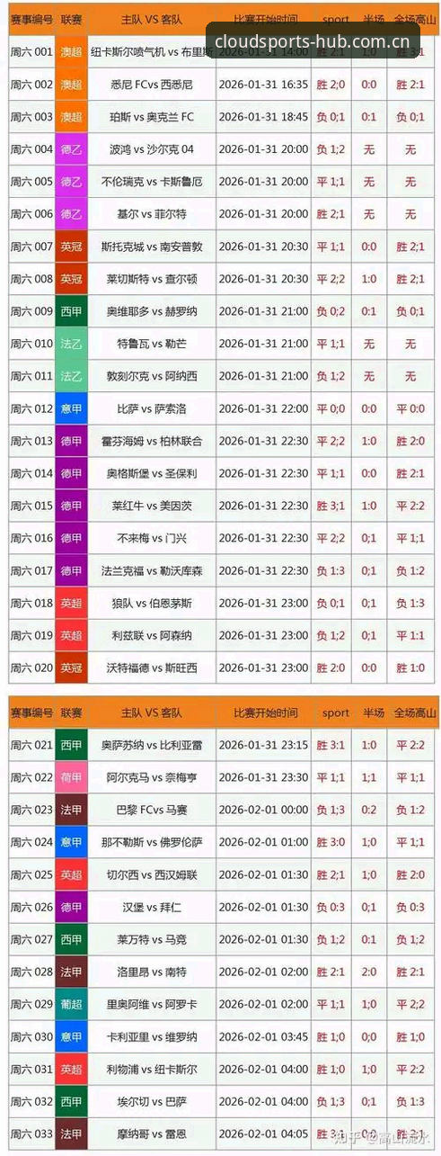 风云体育赛事数据功能详解 vs 普通数据工具：哪个更值得你用？