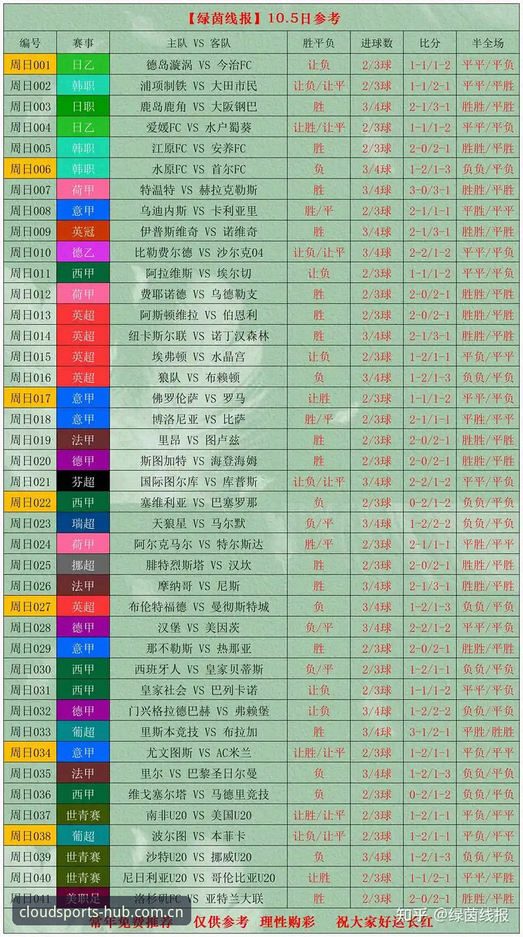 风云体育赛事数据推荐 风云体育赛事数据推荐最新动态:v2.1.0新版实测,这六个要点帮你筛掉无效信息
